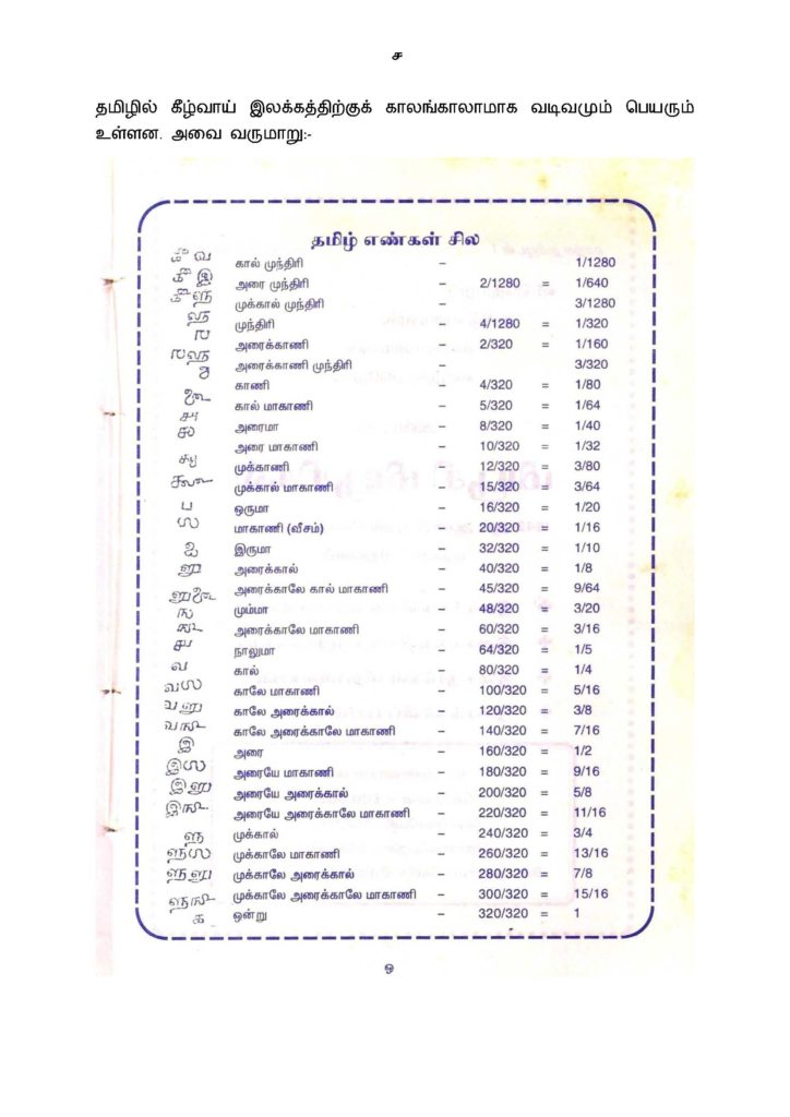 tamil fractions